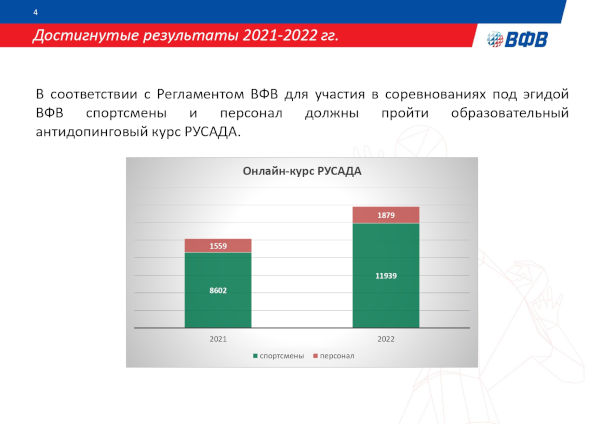 АНТИДОПИНГОВАЯ ДЕЯТЕЛЬНОСТЬ ВФВ АНТИДОПИНГОВАЯ ДЕЯТЕЛЬНОСТЬ ВФВ