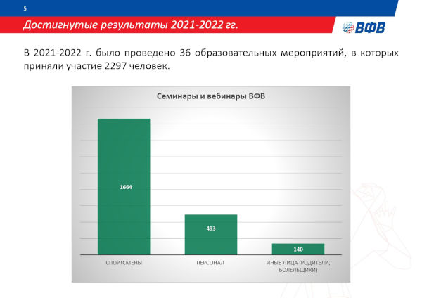 АНТИДОПИНГОВАЯ ДЕЯТЕЛЬНОСТЬ ВФВ АНТИДОПИНГОВАЯ ДЕЯТЕЛЬНОСТЬ ВФВ