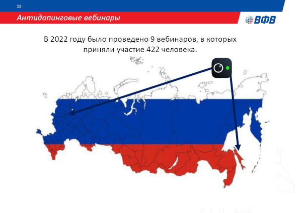 АНТИДОПИНГОВАЯ ДЕЯТЕЛЬНОСТЬ ВФВ АНТИДОПИНГОВАЯ ДЕЯТЕЛЬНОСТЬ ВФВ