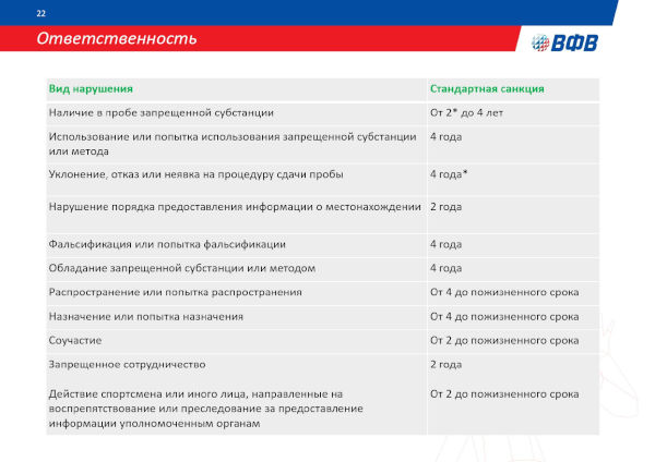 АНТИДОПИНГОВАЯ ДЕЯТЕЛЬНОСТЬ ВФВ АНТИДОПИНГОВАЯ ДЕЯТЕЛЬНОСТЬ ВФВ