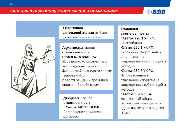АНТИДОПИНГОВАЯ ДЕЯТЕЛЬНОСТЬ ВФВ АНТИДОПИНГОВАЯ ДЕЯТЕЛЬНОСТЬ ВФВ
