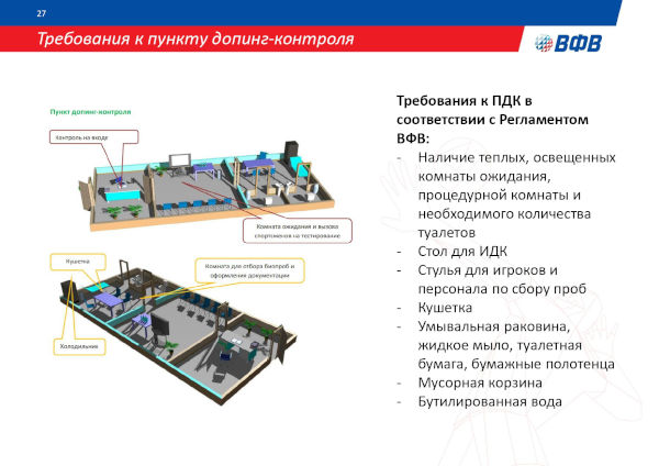 АНТИДОПИНГОВАЯ ДЕЯТЕЛЬНОСТЬ ВФВ АНТИДОПИНГОВАЯ ДЕЯТЕЛЬНОСТЬ ВФВ