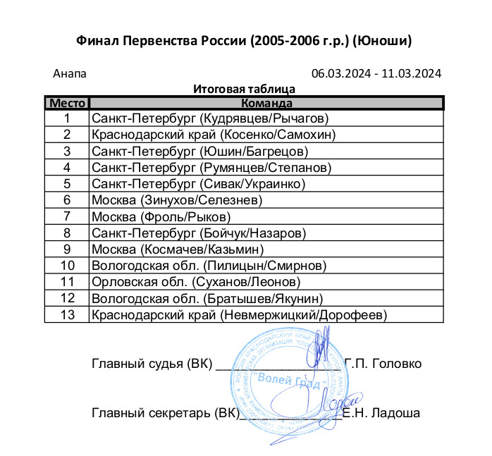 Финал Первенства России по пляжному волейболу 2024 (Среди юношей и девушек до 20 лет)